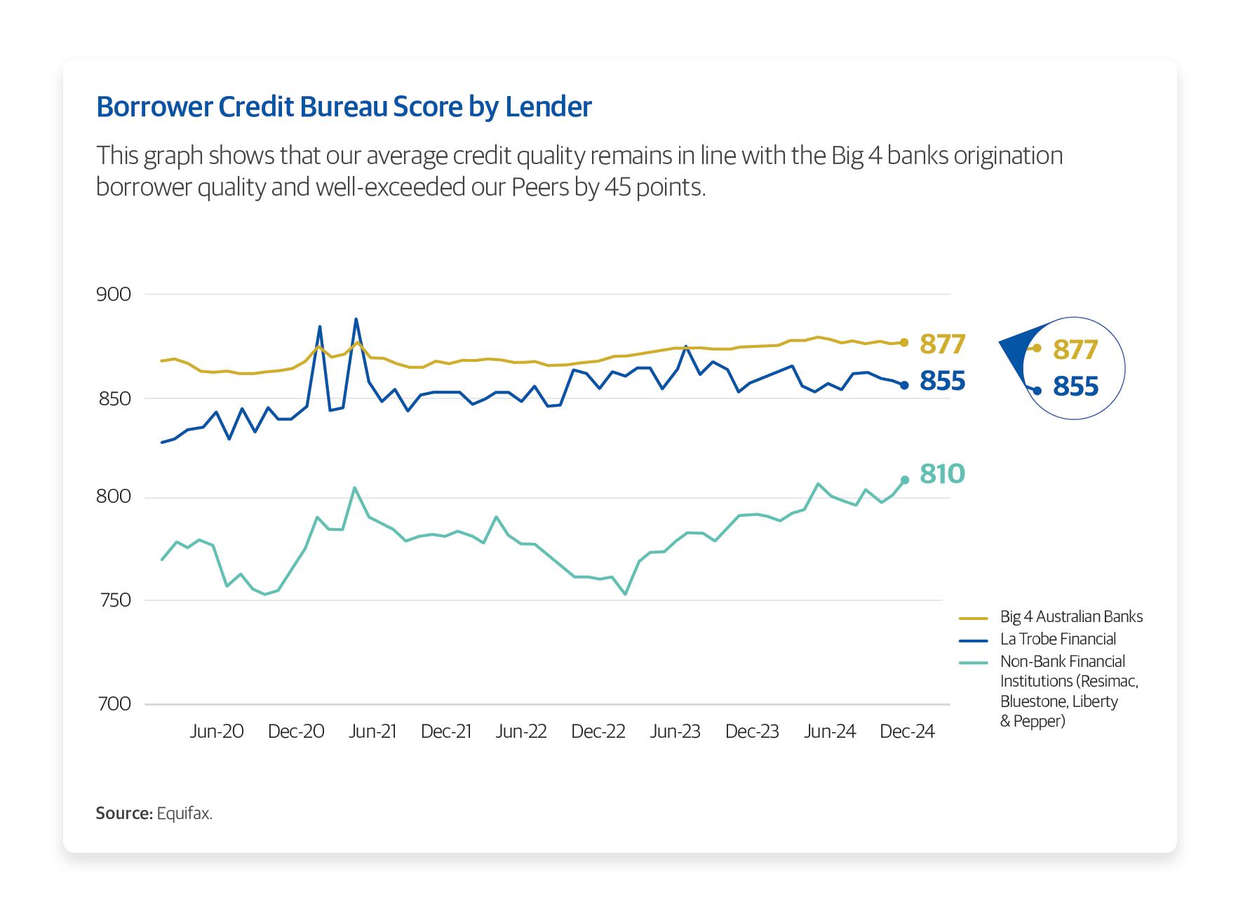 'Safe as houses' - reliable income as rates fall and dividends decline ...
